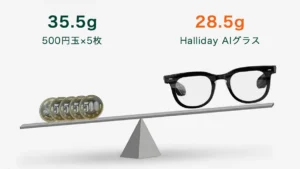 Halliday AIグラス重さ